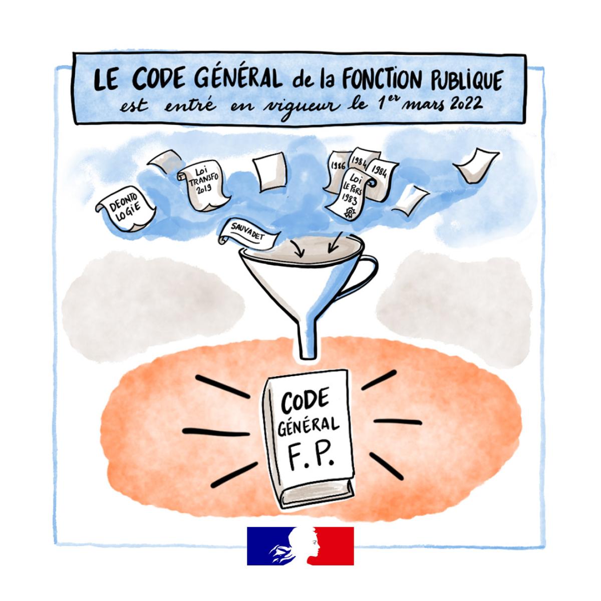 Le code général de la fonction publique (CGFP) | Le portail de la ...